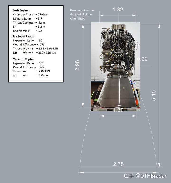 spacex的猛禽发动机和猛禽战斗机的发动机系在航空航天各自领域谁更