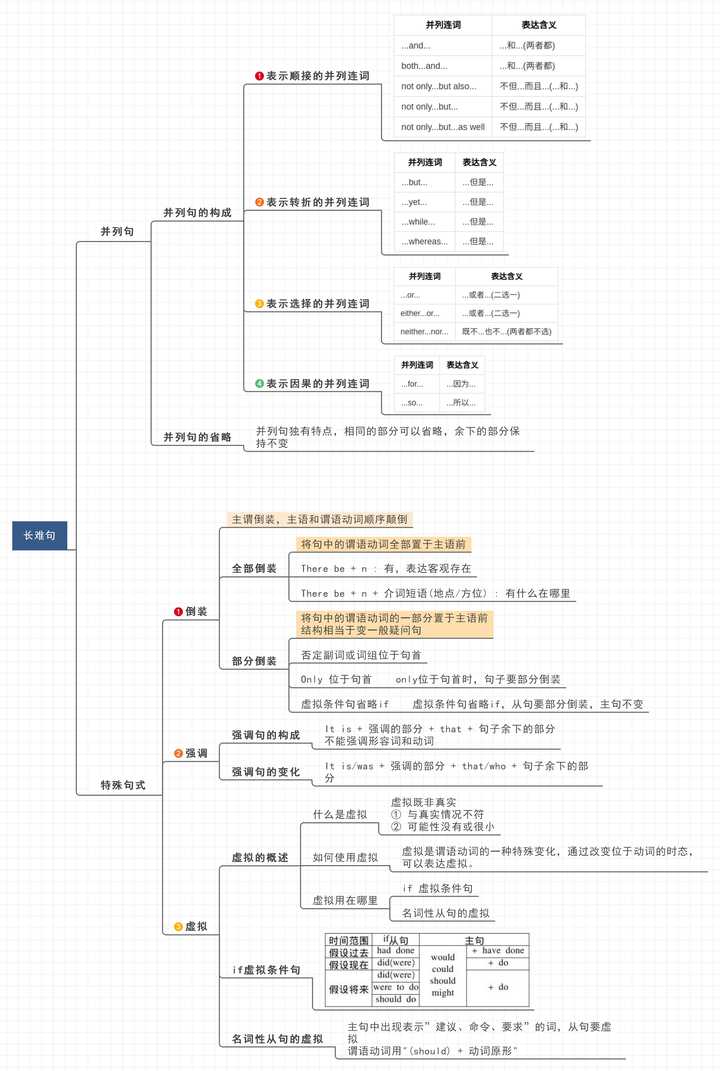 cn 三.完形填空 考研完形填空总结