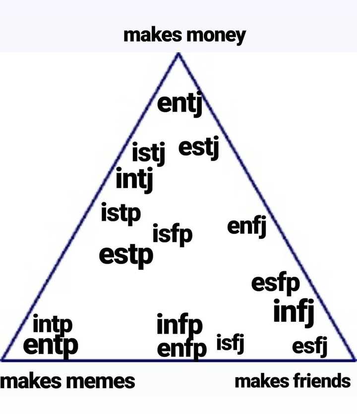 有没有mbti相关的有趣梗图?