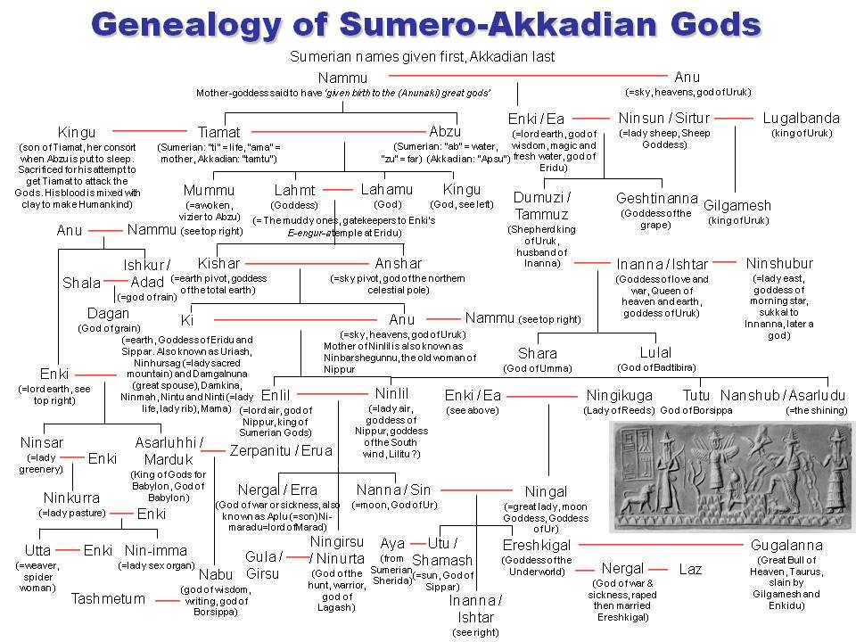 苏美尔或者说阿卡德或者说巴比伦神话体系有一个重要的特征,就是早期