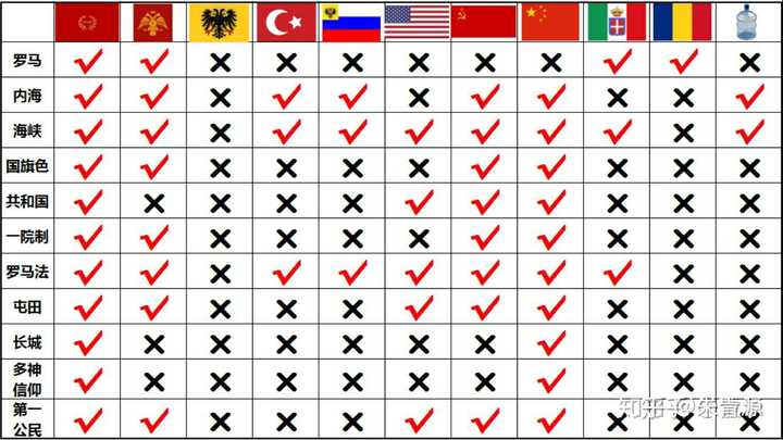 古代有多少国家自称「罗马正统」?