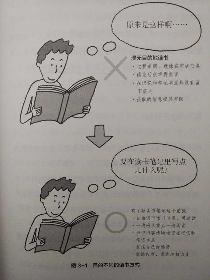 读书时如何做读书笔记