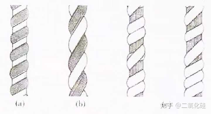 而把多股纤维合在一起看似简单却是一门大学问,纱线支数和加捻圈数