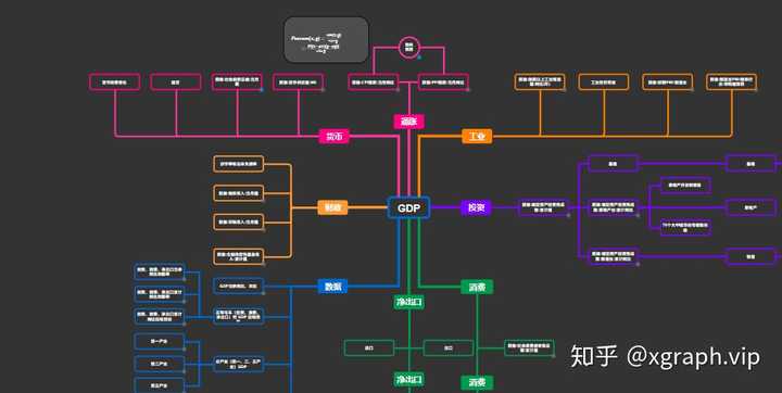 xgraph-redefine flow chart可以画思维导图,流程图,概 屯嫉 .