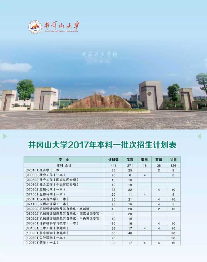 井冈山大学怎样?