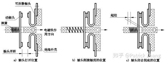 触头(触点)的结构及合分位置关系