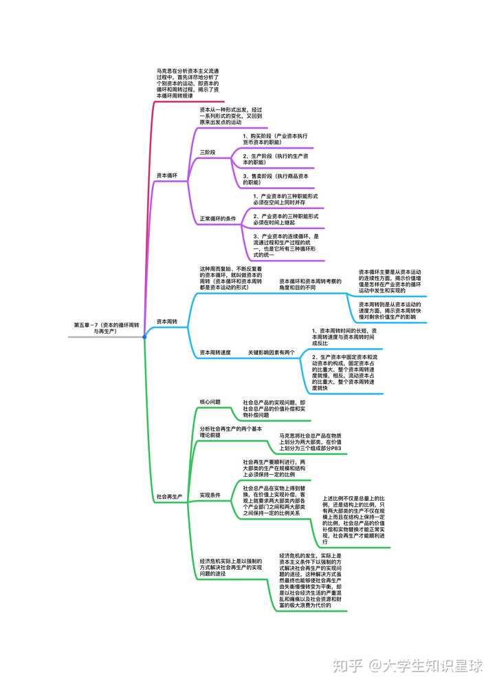 求马原和政治经济学思维导图,比较全的清晰的那种?