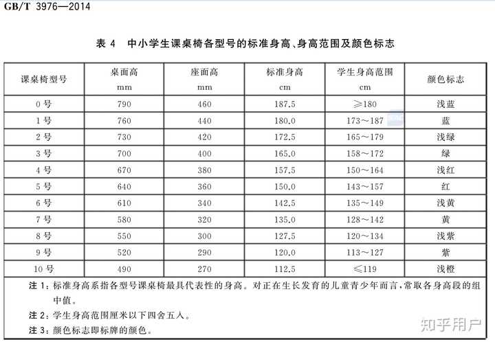 桌椅高度与人的身高间有一个较为合理的比值吗?