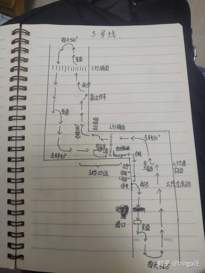 画线路图,就是一个记忆,熟悉道路的过程.