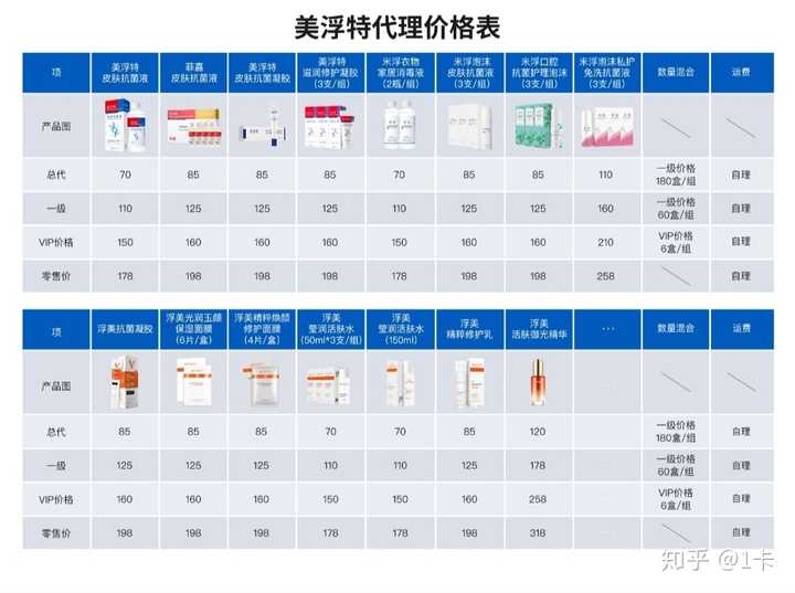 美浮特效果如何?