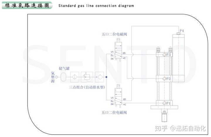 气液增压缸怎么接气管?有图吗?