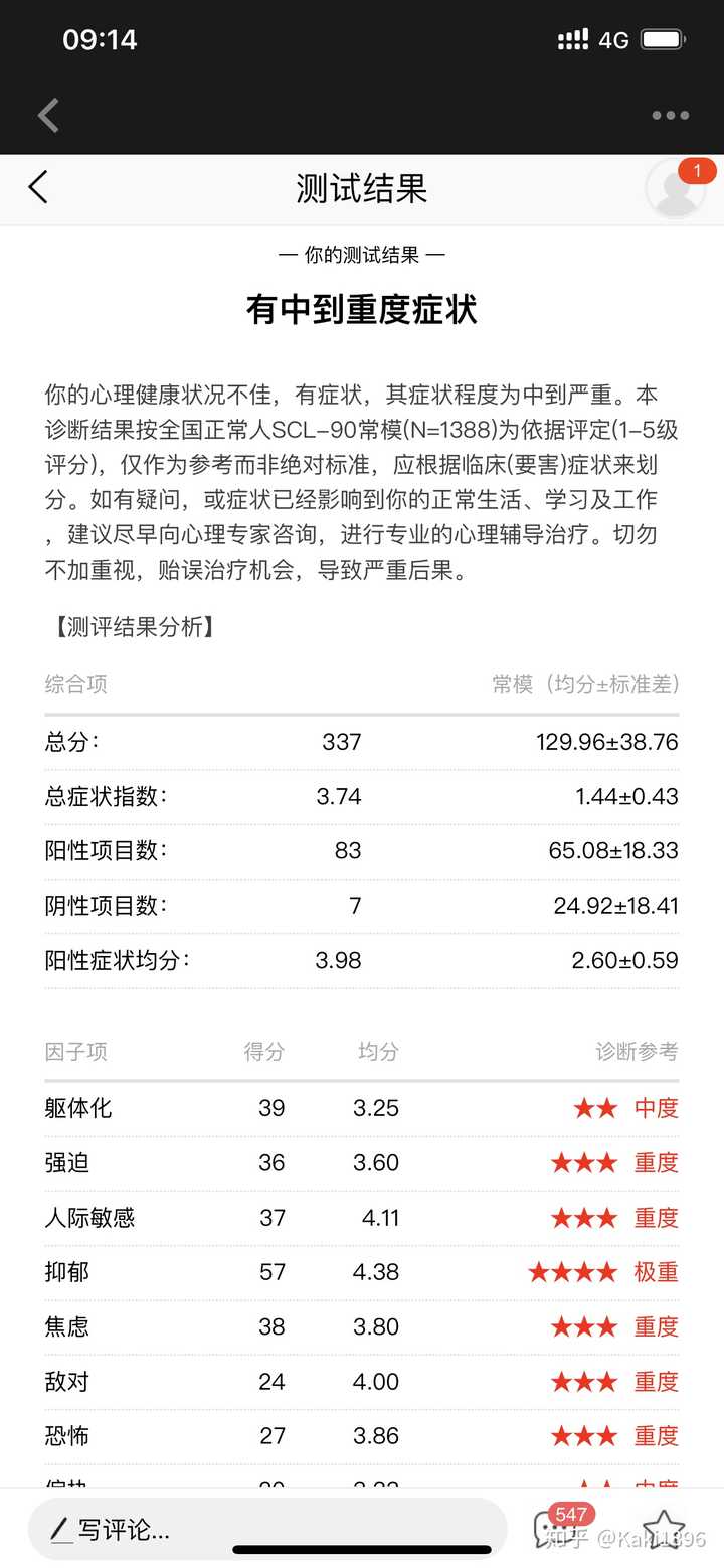 抑郁症的测试题?