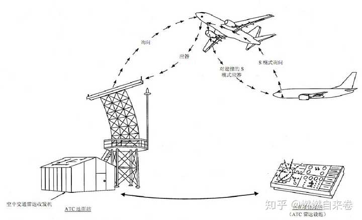 飞机在飞行过程中是一直跟地面保持沟通吗跟哪个塔台联系