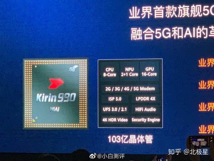 如何看待 2019 年 9 月 6 日华为发布的 7nm 5g 麒麟 990 芯片,对行业