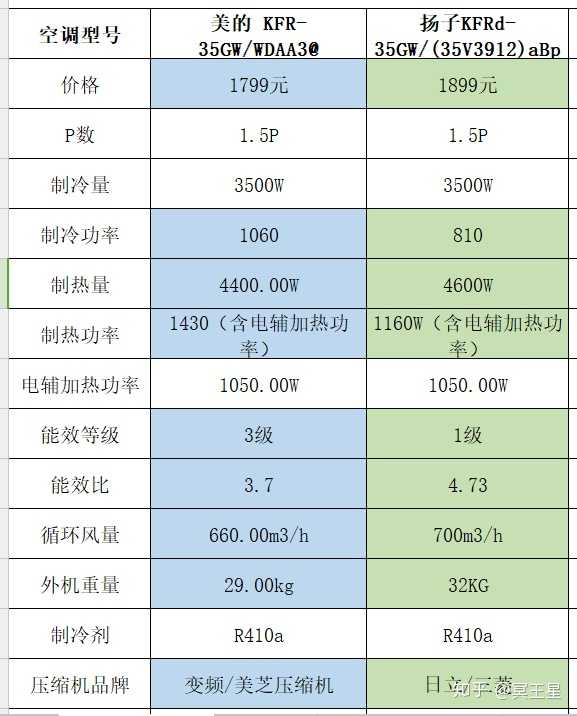 音响改装 套装喇叭功率大好 功率小好_空调制热功率和制冷功率_制热功率大好还是小好