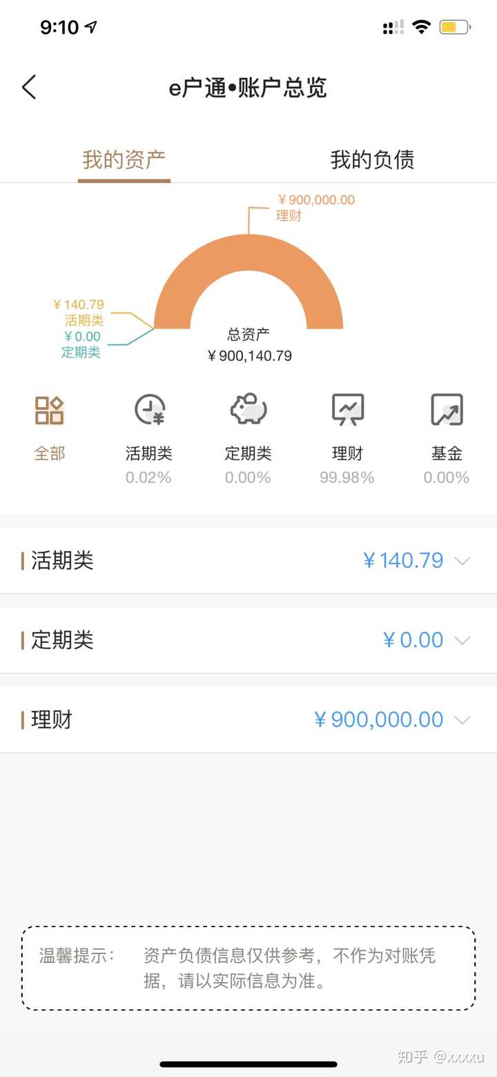 我就九十万 买理财大约一百多块左右一天 余额宝下次到期了可以试试