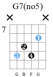 实际上就g7和弦而言,很多时候觉得上面介绍的三种指法都有点繁琐
