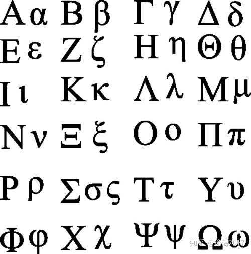 拉丁字母表中的字母,借鉴于希腊语.