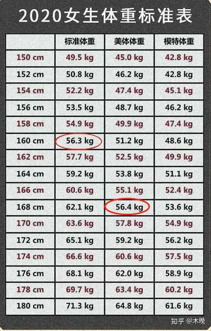 4 人赞同了该回答 算一下bim,bmi计算公式为: bmi = 体重 ÷身高2