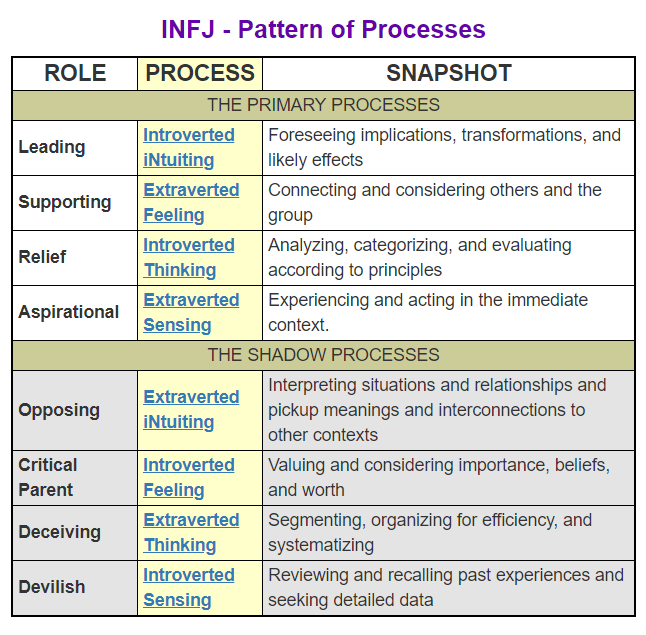 infj女生是什么样子?