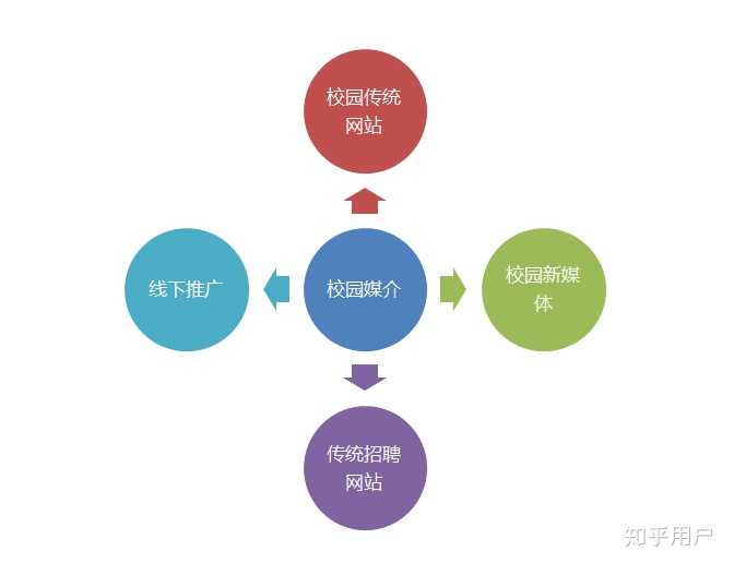 2020 届秋招,有那些比较好的找工作渠道推荐给应届生?