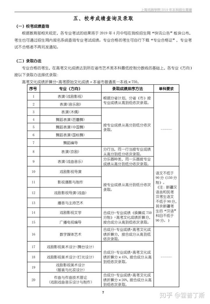 学编导的话文化课最起码要多少分?