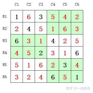 大神求解答,这个6宫数独怎么做啊?