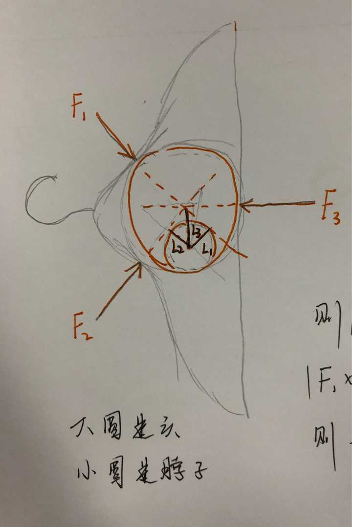 衣架套头头会不自觉转动是真的吗为什么