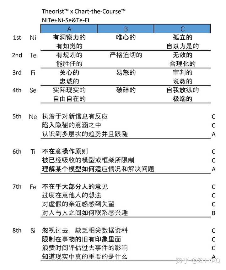 intj型人格的建筑系男生更适合去外企设计公司还是地产设计管理?