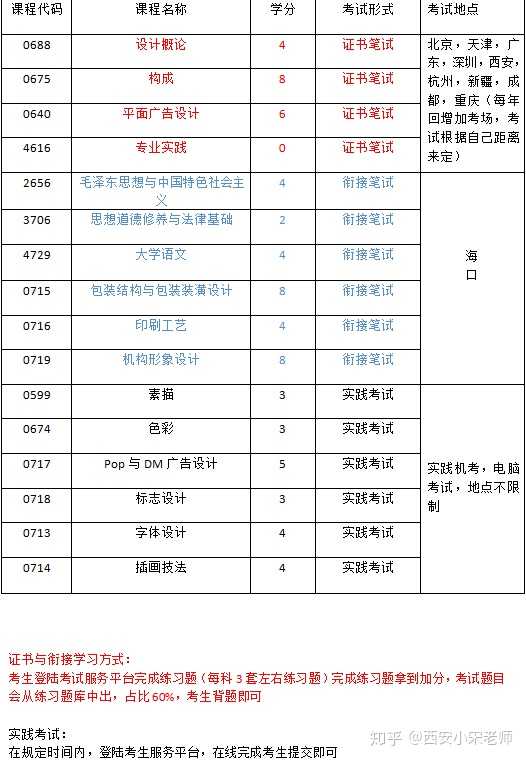 海口经济学院自考学位证书 知乎