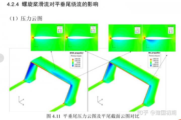 以上数据取自  一种新构型倾转四旋翼无人机的气动特性分析  南京