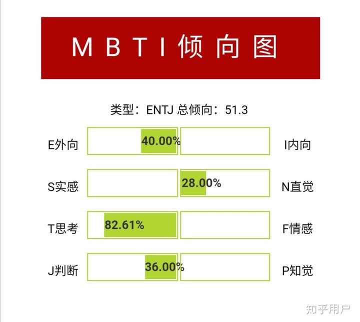 entj类型的女生是什么样的