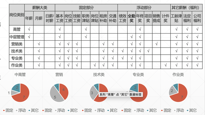 国内整车公司的薪酬体系都是如何设计的,通用,大众,一汽,上汽?