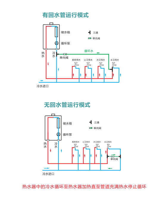 零冷水燃气热水器的原理是什么?