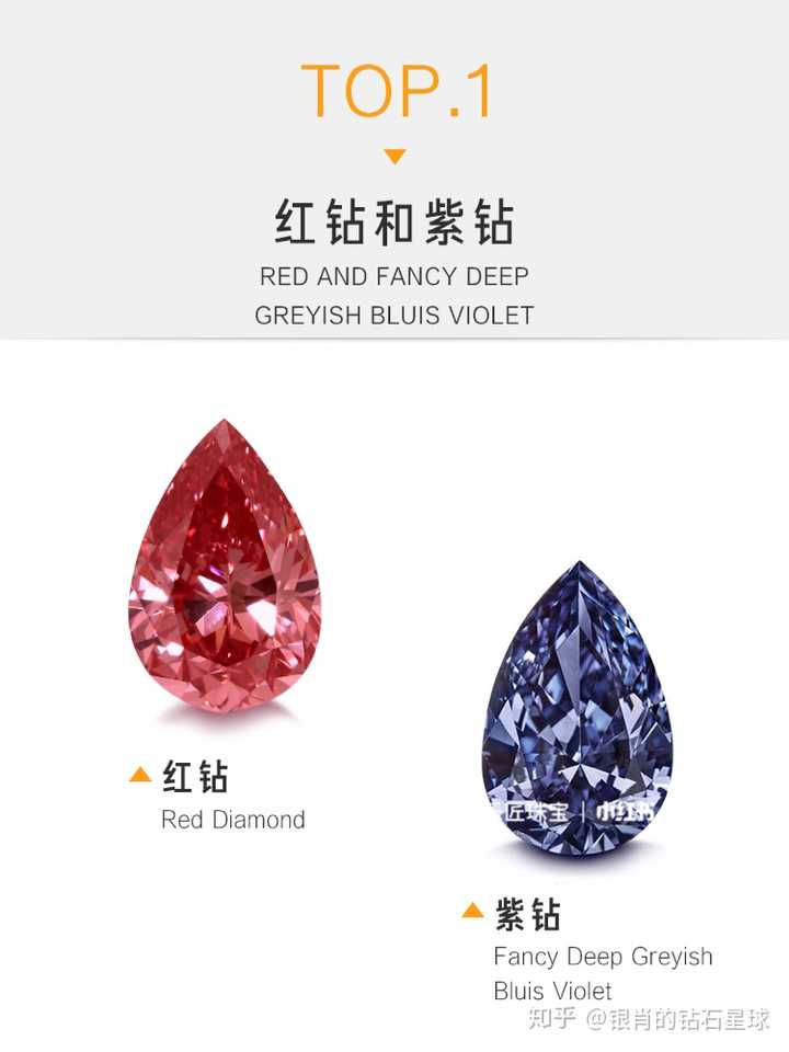 价值最高的红钻和紫钻