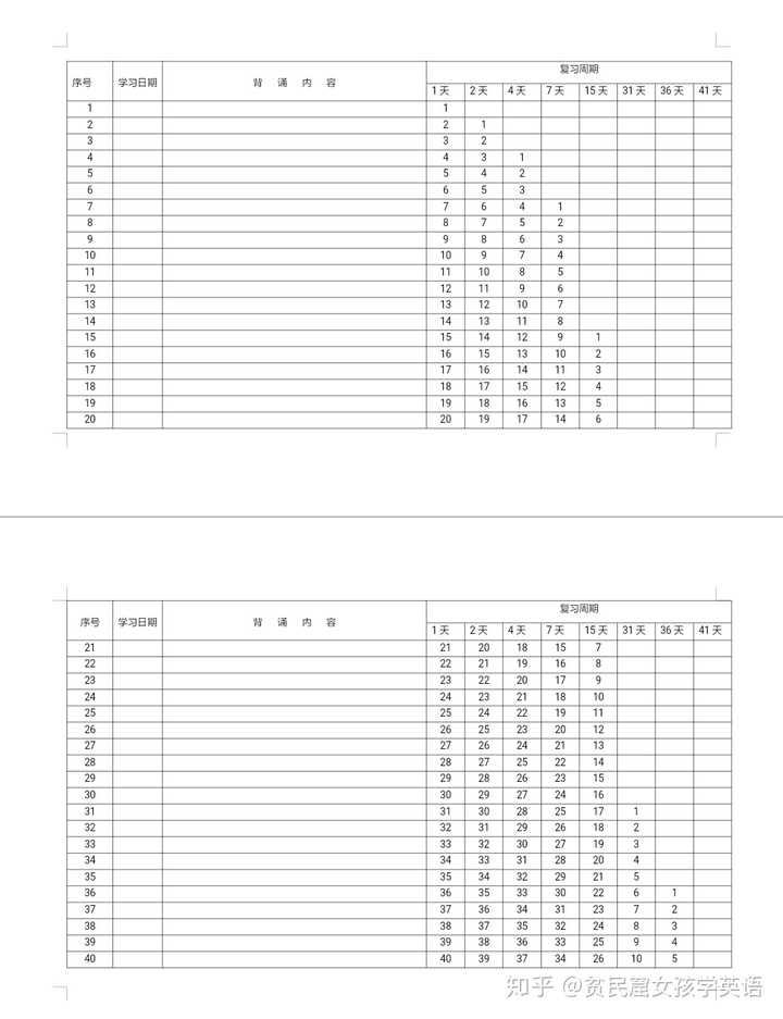 艾宾浩斯100天复习表格(私我发