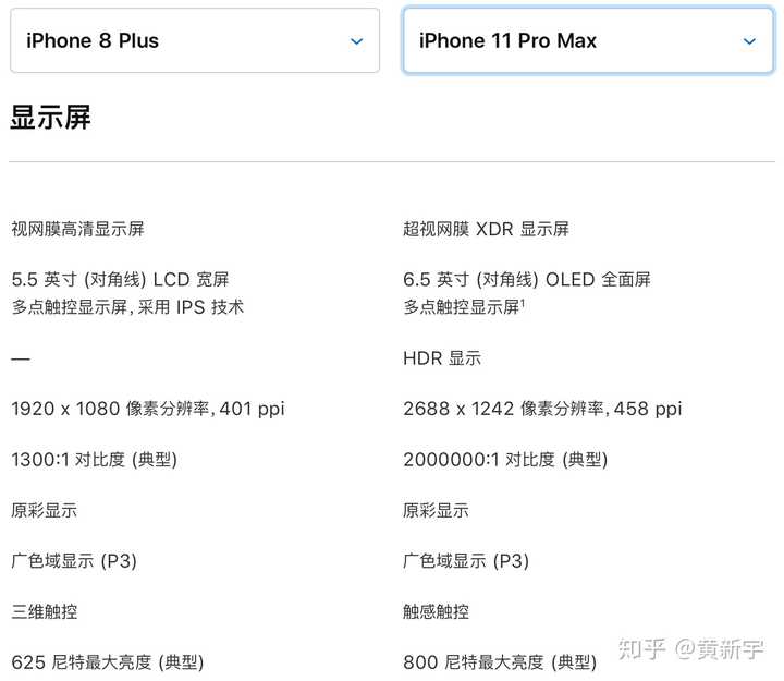 在官网可以查阅到所有的 lcd iphone 产品均不支持 hdr