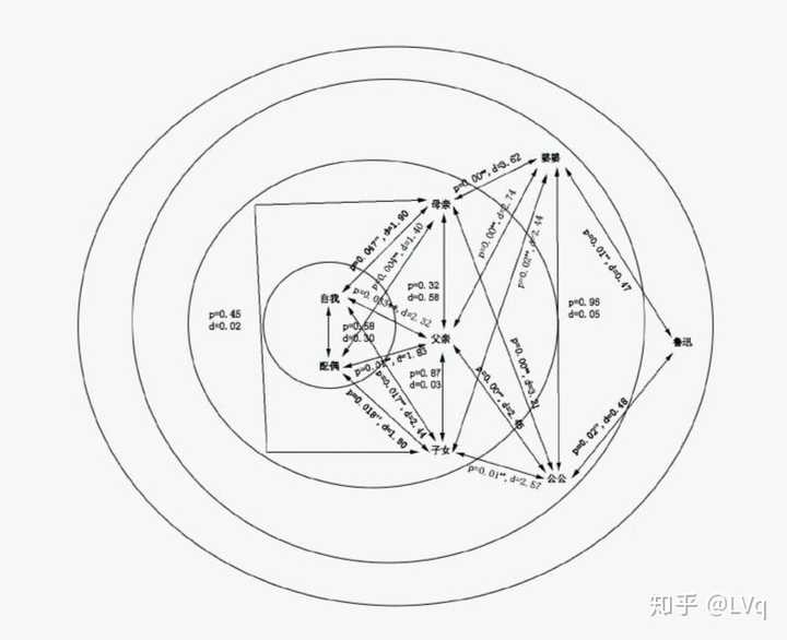 《乡土中国》中差序格局怎么理解?