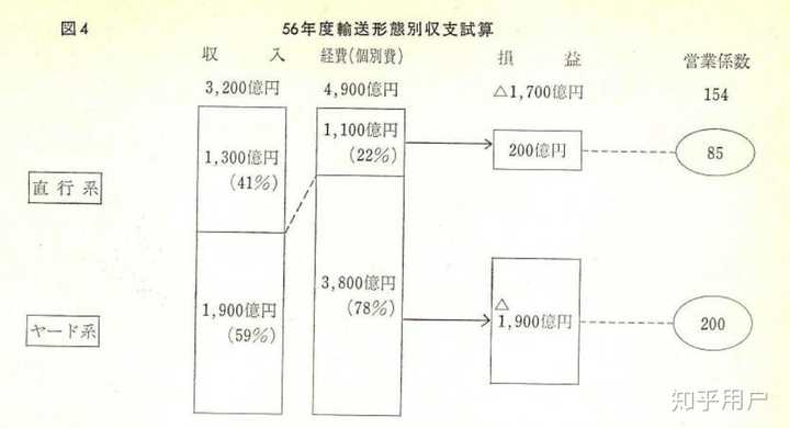 中国铁路旅客运输为什么不采用类似日本铁路「公交化」的运行方式?