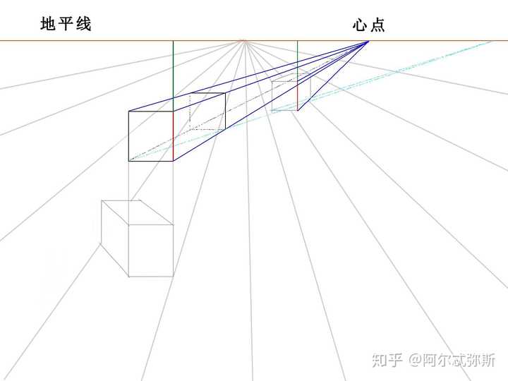 即二者红绿线段的比例相同,由此找到新的长方体正面长方形到地平线的