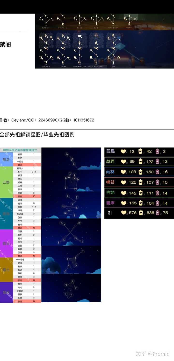 光遇墓土毕业一共要多少心心和蜡烛呀