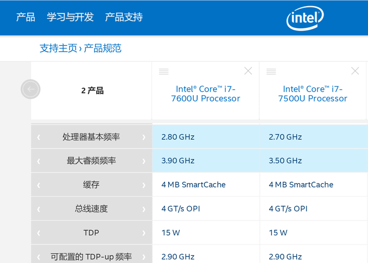 thinkpad x1c 的i7 7500u和i7 7600u差别大吗?