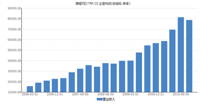 财报中「同比」和「环比」的分析分别适用于哪些行业?