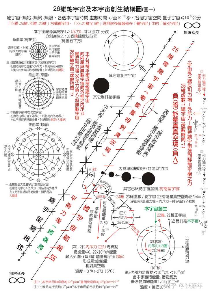 如何理解平行宇宙