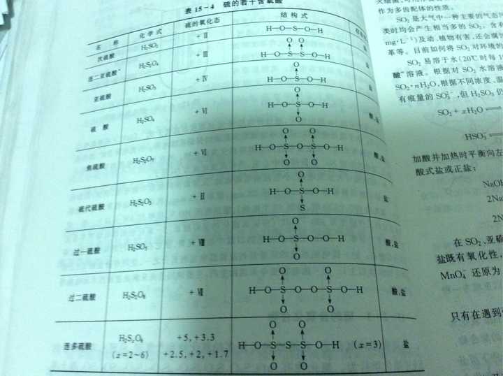 一缩二亚硫酸根,连二硫酸根,焦硫酸根,过二硫酸根立体