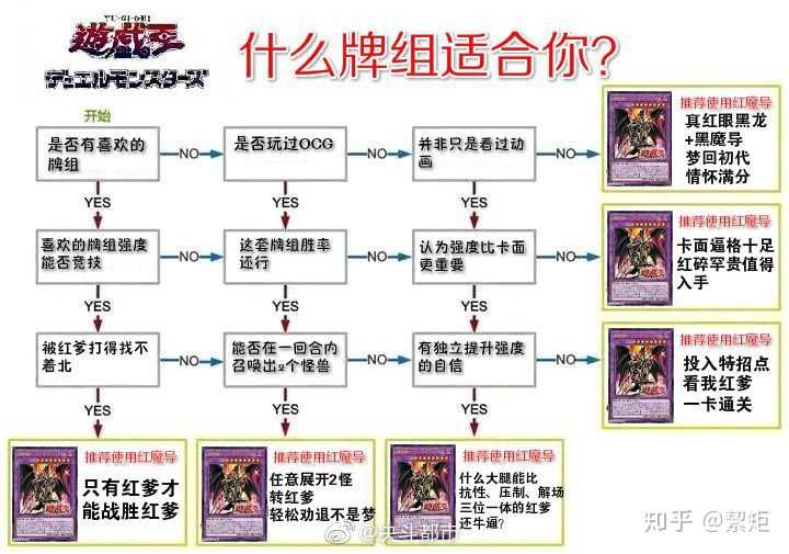 他改变了游戏王…… 关于超魔导龙骑士的其他沙雕图
