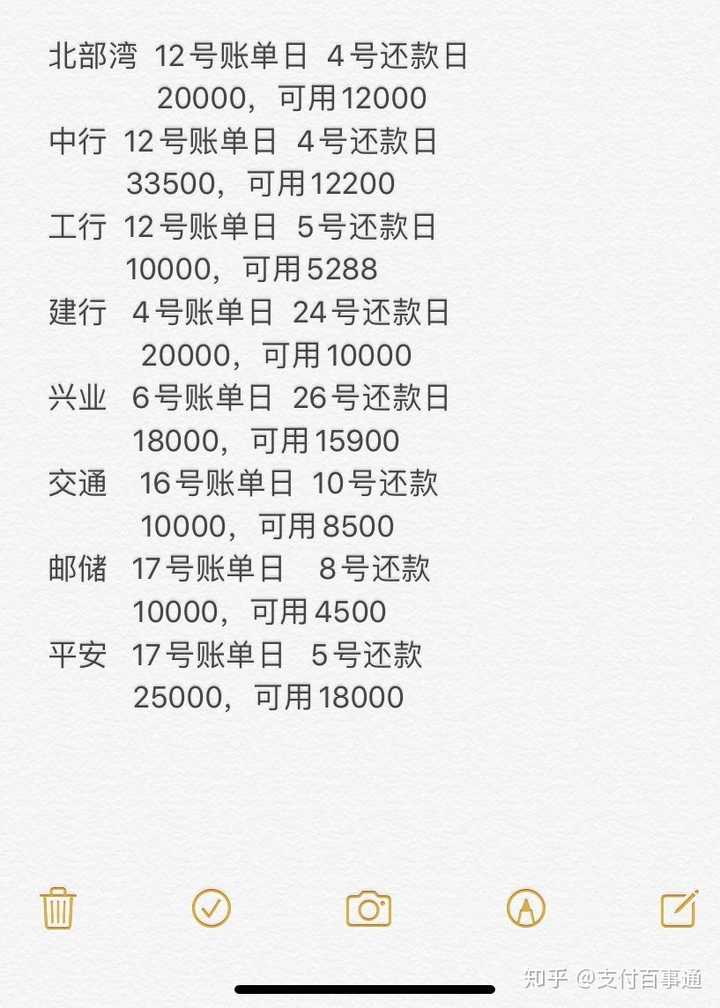 月收入5000 信用卡欠款12万.有没有什么好的方法可以让我度过难关?