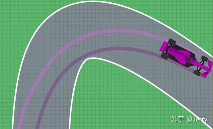 转弯科普: 在转弯的时候内弯和外弯的轮胎会拥有不一样的运动轨道.