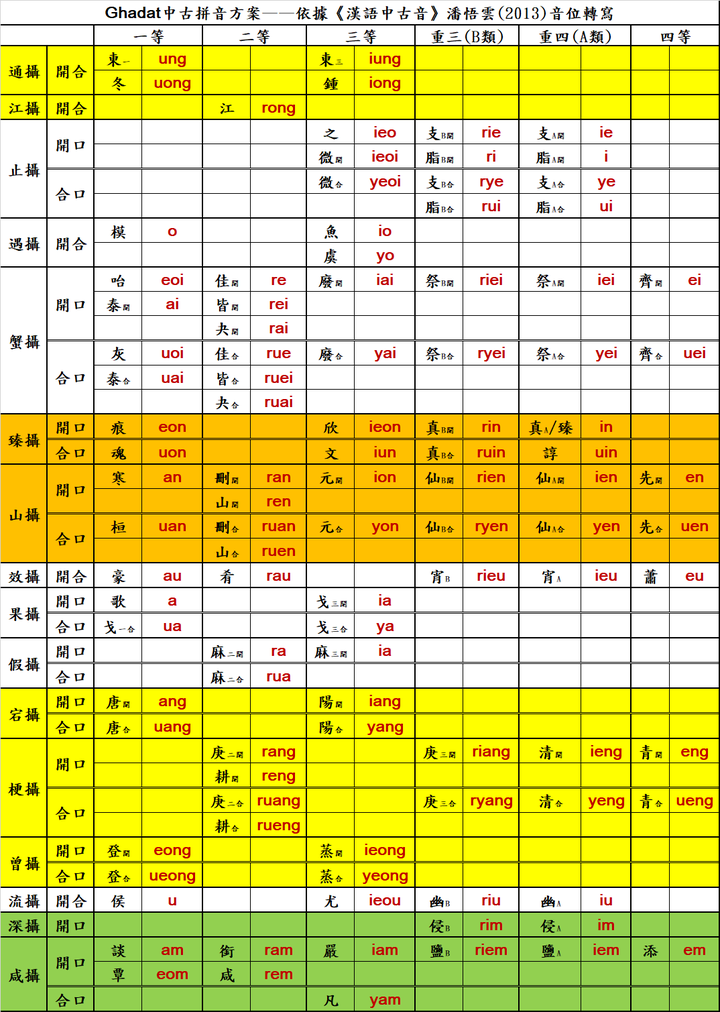 前鼻音后鼻音的历史,以及汉语发音优劣?