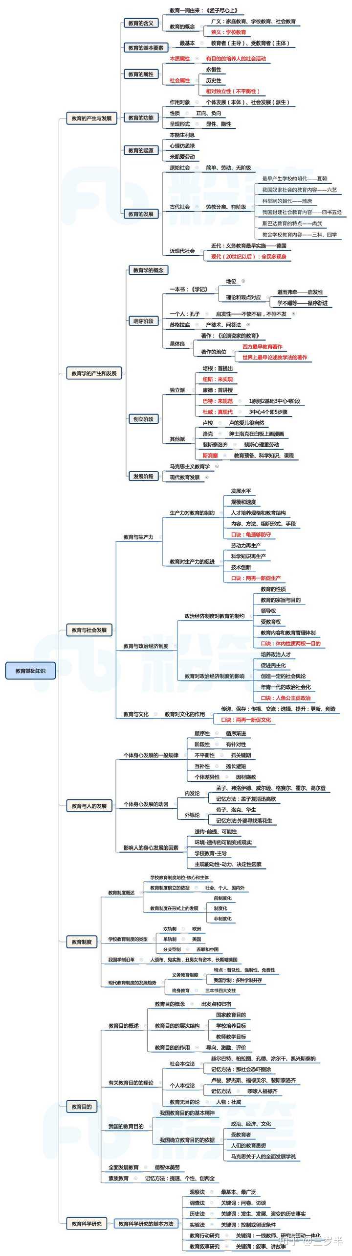 考教师资格买哪家的网课比较好?